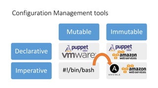 Configuration Management tools
Declarative
Imperative
Mutable Immutable
#!/bin/bash
 