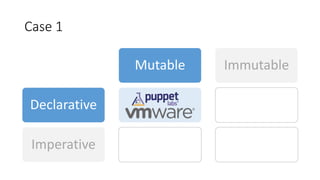 Case 1
Declarative
Imperative
Mutable Immutable
 