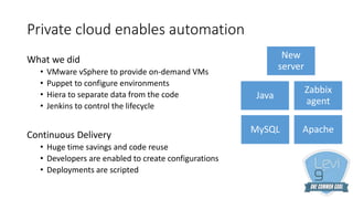 Private cloud enables automation
What we did
• VMware vSphere to provide on-demand VMs
• Puppet to configure environments
• Hiera to separate data from the code
• Jenkins to control the lifecycle
Continuous Delivery
• Huge time savings and code reuse
• Developers are enabled to create configurations
• Deployments are scripted
Apache
New
server
Java
Zabbix
agent
MySQL
 