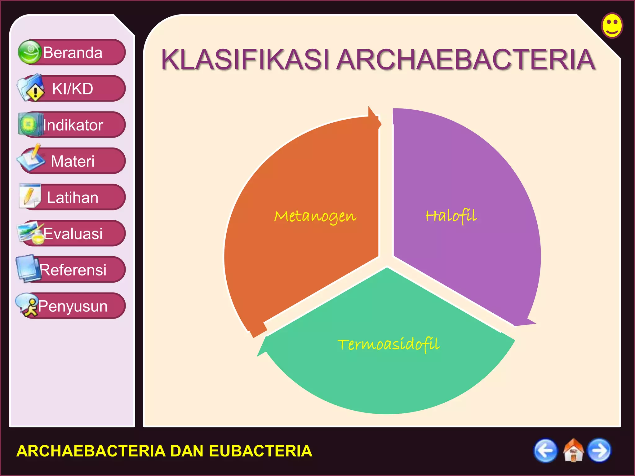 Beranda 
KI/KD 
Indikator 
Materi 
Latihan 
Evaluasi 
Referensi 
Penyusun 
KLASIFIKASI ARCHAEBACTERIA 
Metanogen 
ARCHAEBACTERIA DAN EUBACTERIA 
Halofil 
Termoasidofil 
 