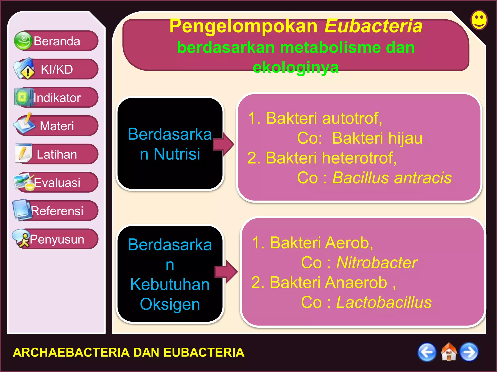 Beranda 
KI/KD 
Indikator 
Materi 
Latihan 
Evaluasi 
Referensi 
Penyusun 
Pengelompokan Eubacteria 
berdasarkan metabolisme dan 
ARCHAEBACTERIA DAN EUBACTERIA 
ekologinya 
Berdasarka 
n Nutrisi 
1. Bakteri autotrof, 
Co: Bakteri hijau 
2. Bakteri heterotrof, 
Co : Bacillus antracis 
Berdasarka 
n 
Kebutuhan 
Oksigen 
1. Bakteri Aerob, 
Co : Nitrobacter 
2. Bakteri Anaerob , 
Co : Lactobacillus 
 