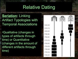 Relative Dating
Seriation: Linking
Artifact Typologies with
Temporal Associations
•Qualitative (changes in
types of artifacts through
time) or Quantitative
(changes in the amount of
different artifacts through
time)
 