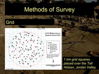 Methods of Survey
Grid
1 km grid squares
placed over the Tell
Hisban, Jordan Valley
 