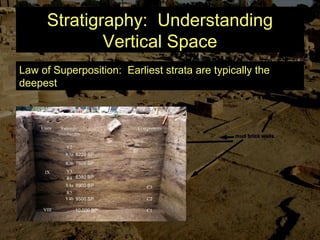 Stratigraphy: Understanding
Vertical Space
Law of Superposition: Earliest strata are typically the
deepest
 