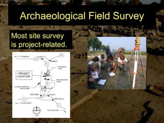 Archaeological Field Survey
Most site survey
is project-related.
 