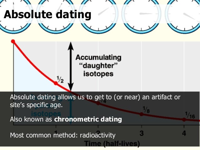 Dating method in archeology