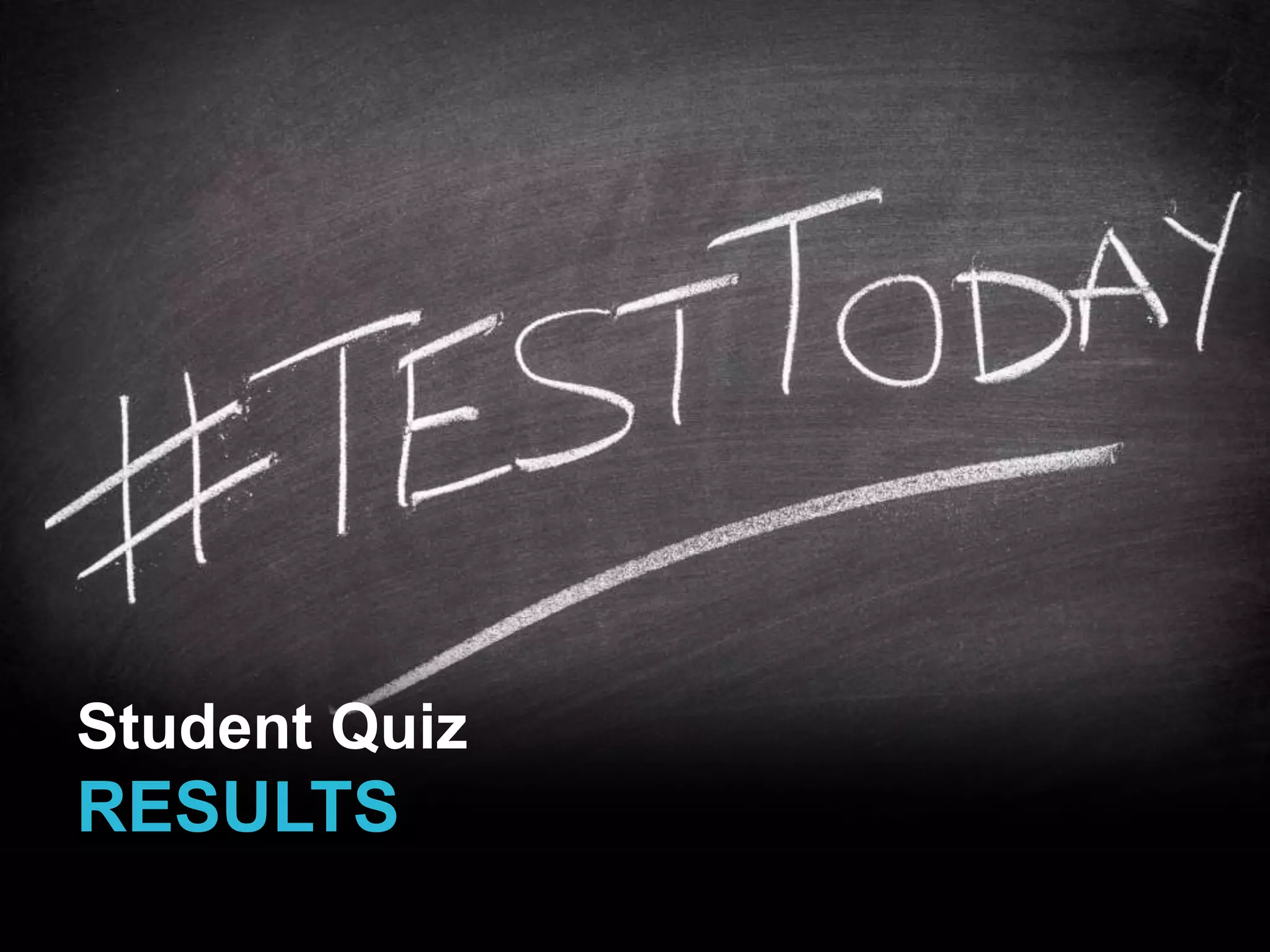 Student Quiz 
RESULTS 
 