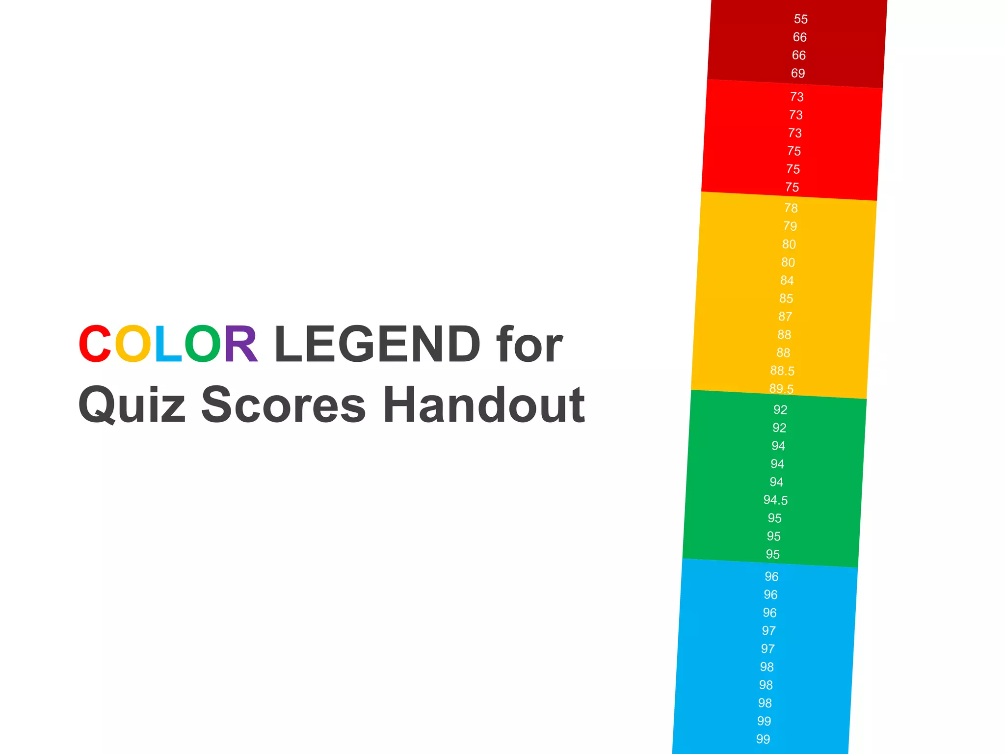 COLOR LEGEND for 
Quiz Scores Handout 
 