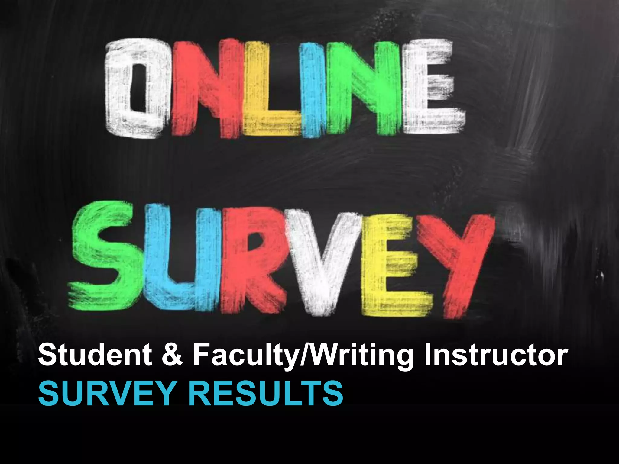 Student & Faculty/Writing Instructor 
SURVEY RESULTS 
 