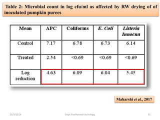 29/3/2019 Dept.Postharvest technlogy 15
Table 2: Microbial count in log cfu/ml as affected by RW drying of of
inoculated pumpkin purees
Maharshi et al., 2017
 