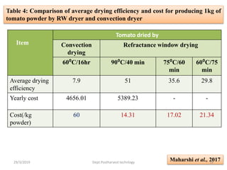 Table 4: Comparison of average drying efficiency and cost for producing 1kg of
tomato powder by RW dryer and convection dryer
Maharshi et al., 2017
Item
Tomato dried by
Convection
drying
Refractance window drying
60⁰C/16hr 90⁰C/40 min 75⁰C/60
min
60⁰C/75
min
Average drying
efficiency
7.9 51 35.6 29.8
Yearly cost 4656.01 5389.23 - -
Cost(/kg
powder)
60 14.31 17.02 21.34
29/3/2019 18Dept.Postharvest technlogy
 