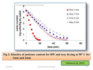 Fig 2: Kinetics of moisture content for RW and tray drying at 90° C for
1mm and 2mm
29/3/2019 24Dept.Postharvest technlogy
Ochoa et al.,2012
 