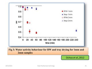 Fig 3: Water activity behaviour for RW and tray drying for 1mm and
2mm samples
29/3/2019 25Dept.Postharvest technlogy
Ochoa et al.,2012
 