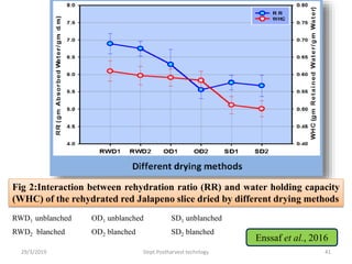 Fig 2:Interaction between rehydration ratio (RR) and water holding capacity
(WHC) of the rehydrated red Jalapeno slice dried by different drying methods
29/3/2019 41Dept.Postharvest technlogy
Enssaf et al., 2016
RWD1 unblanched OD1 unblanched SD1 unblanched
RWD2 blanched OD2 blanched SD2 blanched
 