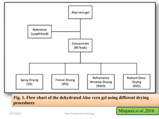 Fig. 1. Flow chart of the dehydrated Aloe vera gel using different drying
procedures
Minjares et al.,201629/3/2019 45Dept.Postharvest technlogy
 