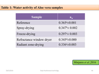 Table 1: Water activity of Aloe vera samples
Sample aw
Reference 0.365a±0.001
Spray-drying 0.347b± 0.002
Freeze-drying 0.297c± 0.003
Refractance window dryer 0.345d±0.000
Radiant zone-drying 0.336e±0.003
Minjares et al.,2016
29/3/2019 46Dept.Postharvest technlogy
 