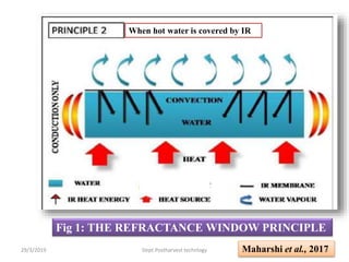 When hot water is covered by IR
Fig 1: THE REFRACTANCE WINDOW PRINCIPLE
Maharshi et al., 201729/3/2019 8Dept.Postharvest technlogy
 