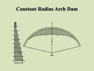 Constant Radius Arch Dam

 