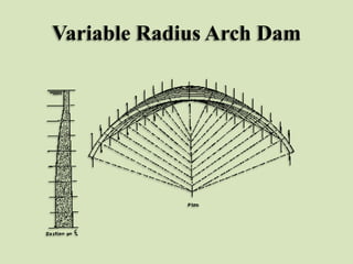 Variable Radius Arch Dam

 