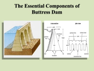The Essential Components of
Buttress Dam

 