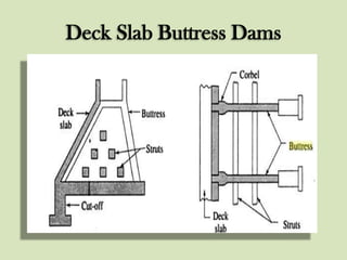 Deck Slab Buttress Dams

 