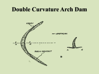Double Curvature Arch Dam

 
