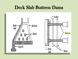 arch dam cross section