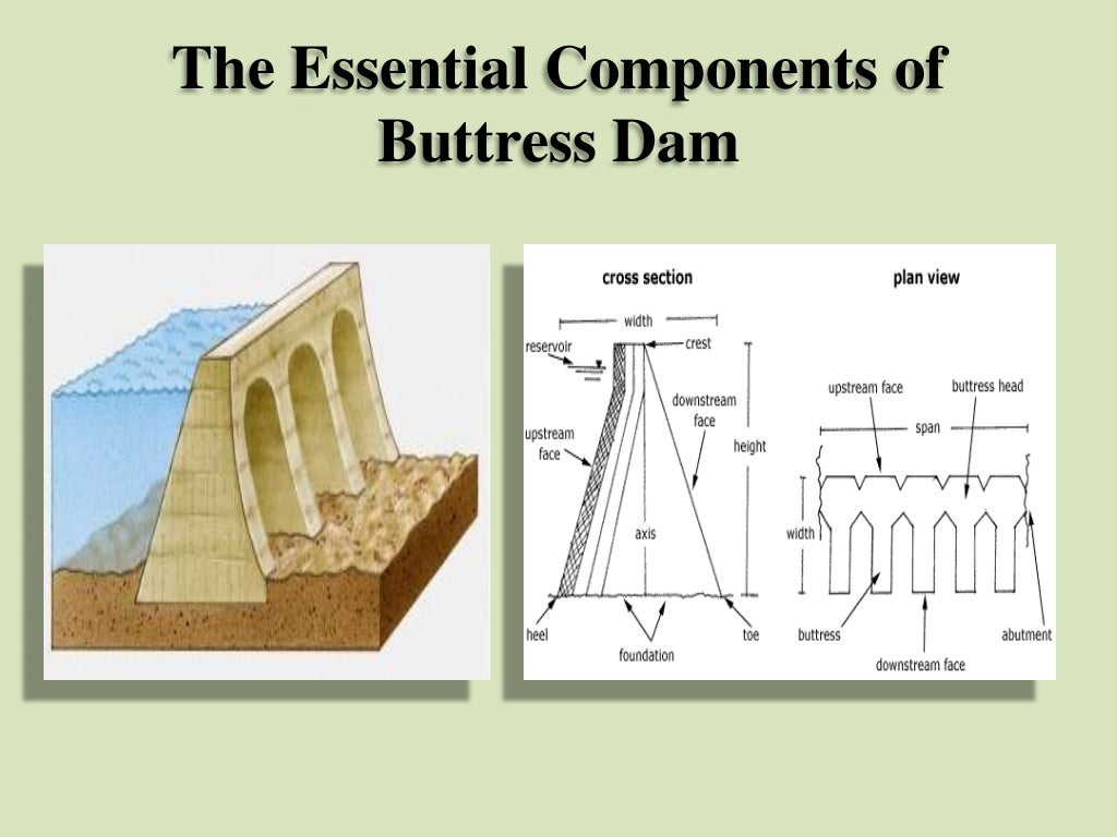 Arch and Buttress Dams