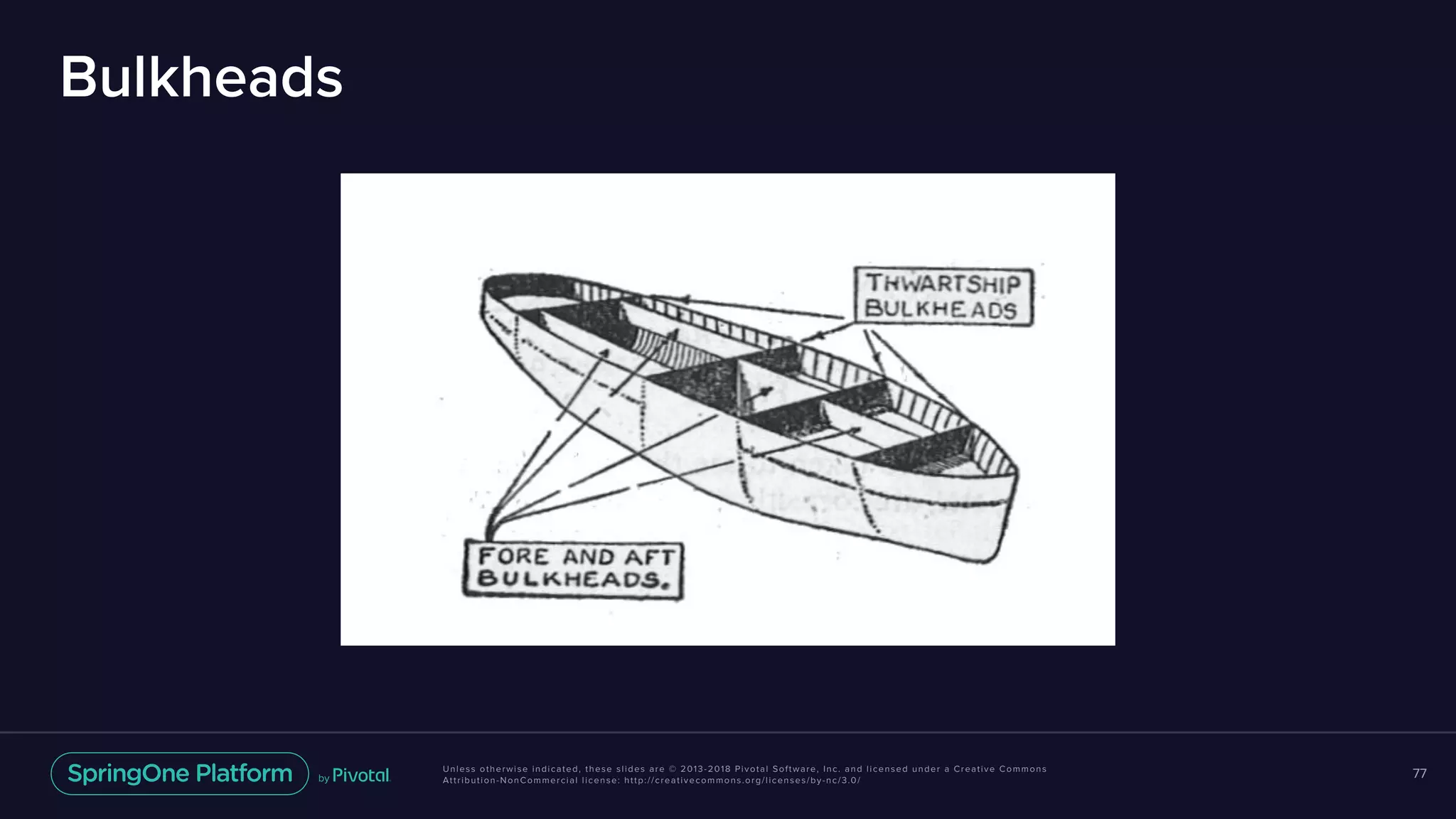 Unless otherwise indicated, these slides are © 2013-2018 Pivotal Software, Inc. and licensed under a Creative Commons
Attribution-NonCommercial license: http://creativecommons.org/licenses/by-nc/3.0/
Bulkheads
77
 