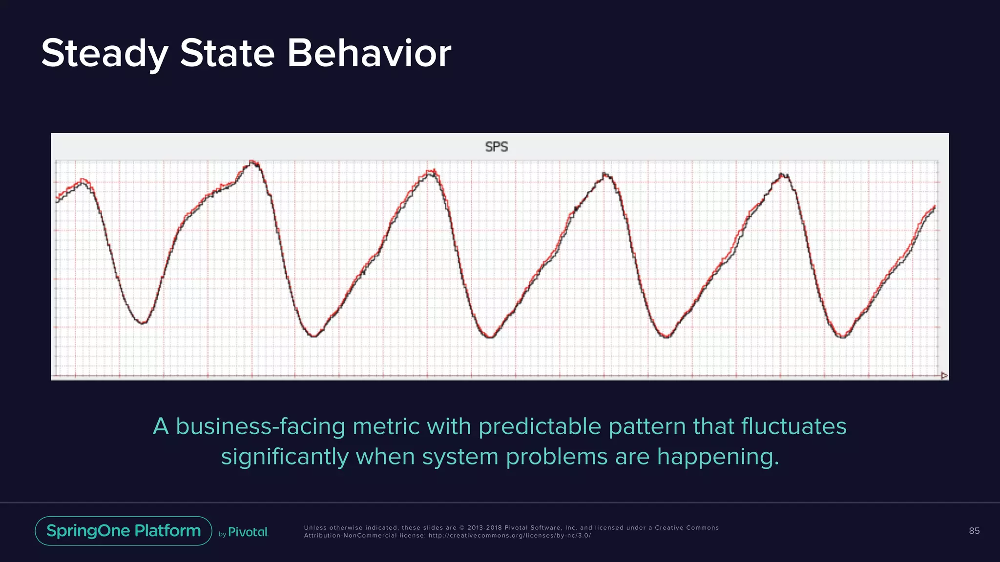 Unless otherwise indicated, these slides are © 2013-2018 Pivotal Software, Inc. and licensed under a Creative Commons
Attribution-NonCommercial license: http://creativecommons.org/licenses/by-nc/3.0/
Steady State Behavior
85
A business-facing metric with predictable pattern that fluctuates
significantly when system problems are happening.
 