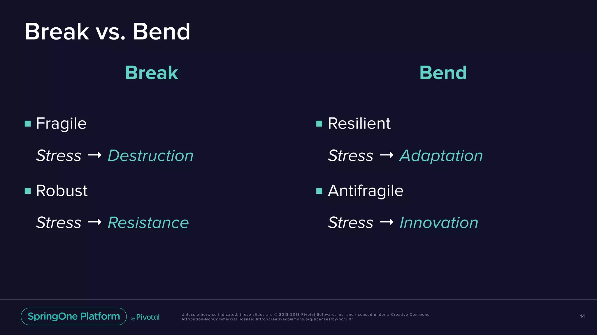 Unless otherwise indicated, these slides are © 2013-2018 Pivotal Software, Inc. and licensed under a Creative Commons
Attribution-NonCommercial license: http://creativecommons.org/licenses/by-nc/3.0/
Break vs. Bend
Break
■ Fragile 
Stress → Destruction
■ Robust 
Stress → Resistance
14
Bend
■ Resilient 
Stress → Adaptation
■ Antifragile 
Stress → Innovation
 