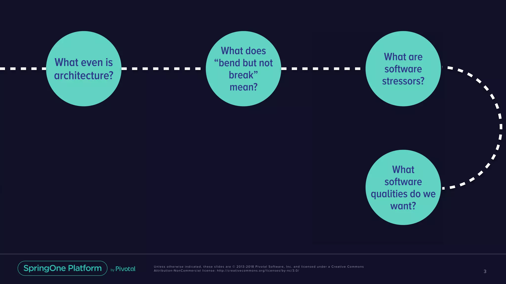 Unless otherwise indicated, these slides are © 2013-2018 Pivotal Software, Inc. and licensed under a Creative Commons
Attribution-NonCommercial license: http://creativecommons.org/licenses/by-nc/3.0/ 3
What even is
architecture?
What does
“bend but not
break”
mean?
What are
software
stressors?
What
software
qualities do we
want?
 