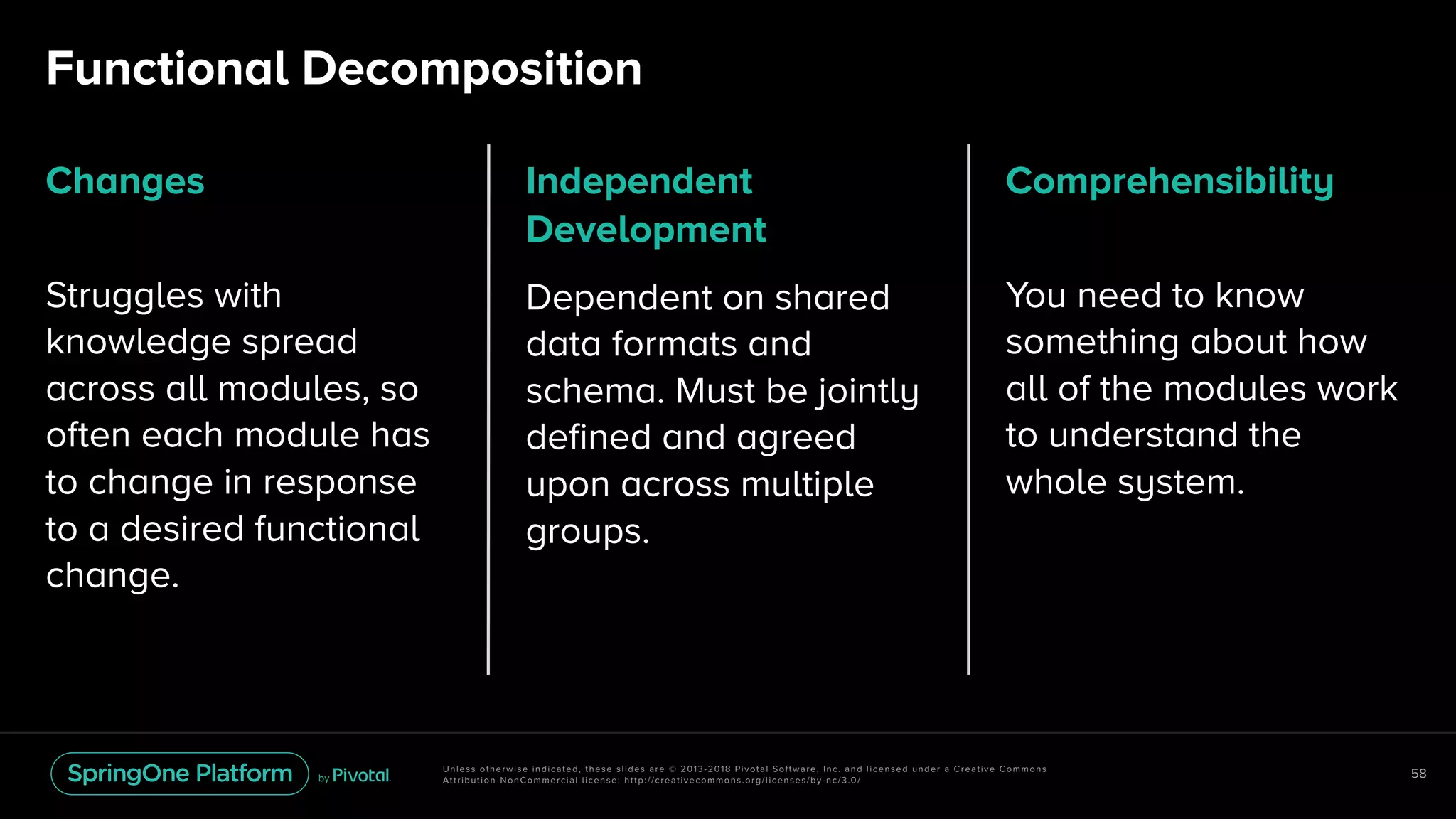 Functional Decomposition
Independent 
Development
Dependent on shared
data formats and
schema. Must be jointly
defined and agreed
upon across multiple
groups.
Comprehensibility
You need to know
something about how
all of the modules work
to understand the
whole system.
Changes
Struggles with
knowledge spread
across all modules, so
often each module has
to change in response
to a desired functional
change.
58Unless otherwise indicated, these slides are © 2013-2018 Pivotal Software, Inc. and licensed under a Creative Commons
Attribution-NonCommercial license: http://creativecommons.org/licenses/by-nc/3.0/
 