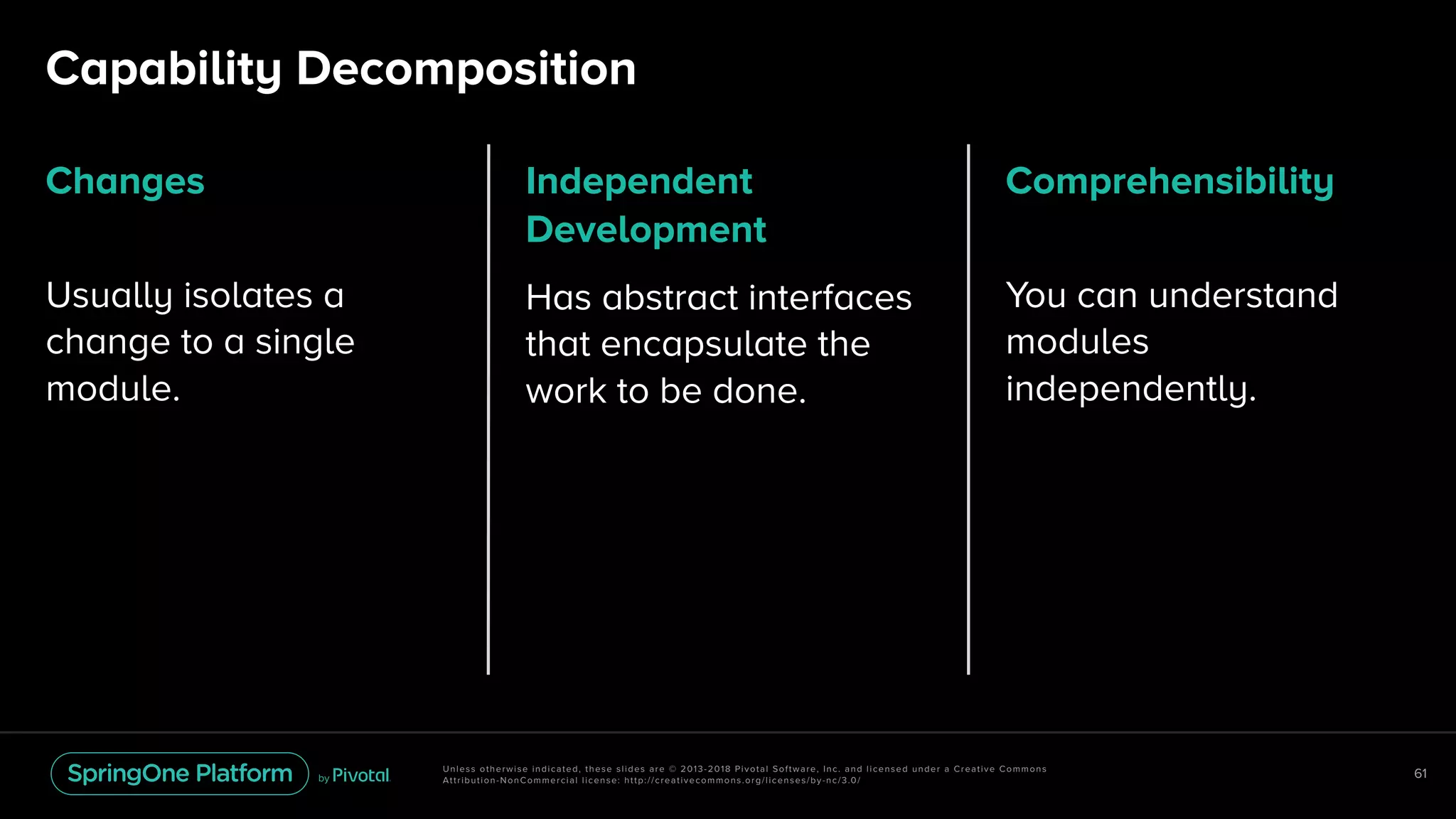 Capability Decomposition
Independent 
Development
Has abstract interfaces
that encapsulate the
work to be done.
Comprehensibility
You can understand
modules
independently.
Changes
Usually isolates a
change to a single
module.
61Unless otherwise indicated, these slides are © 2013-2018 Pivotal Software, Inc. and licensed under a Creative Commons
Attribution-NonCommercial license: http://creativecommons.org/licenses/by-nc/3.0/
 