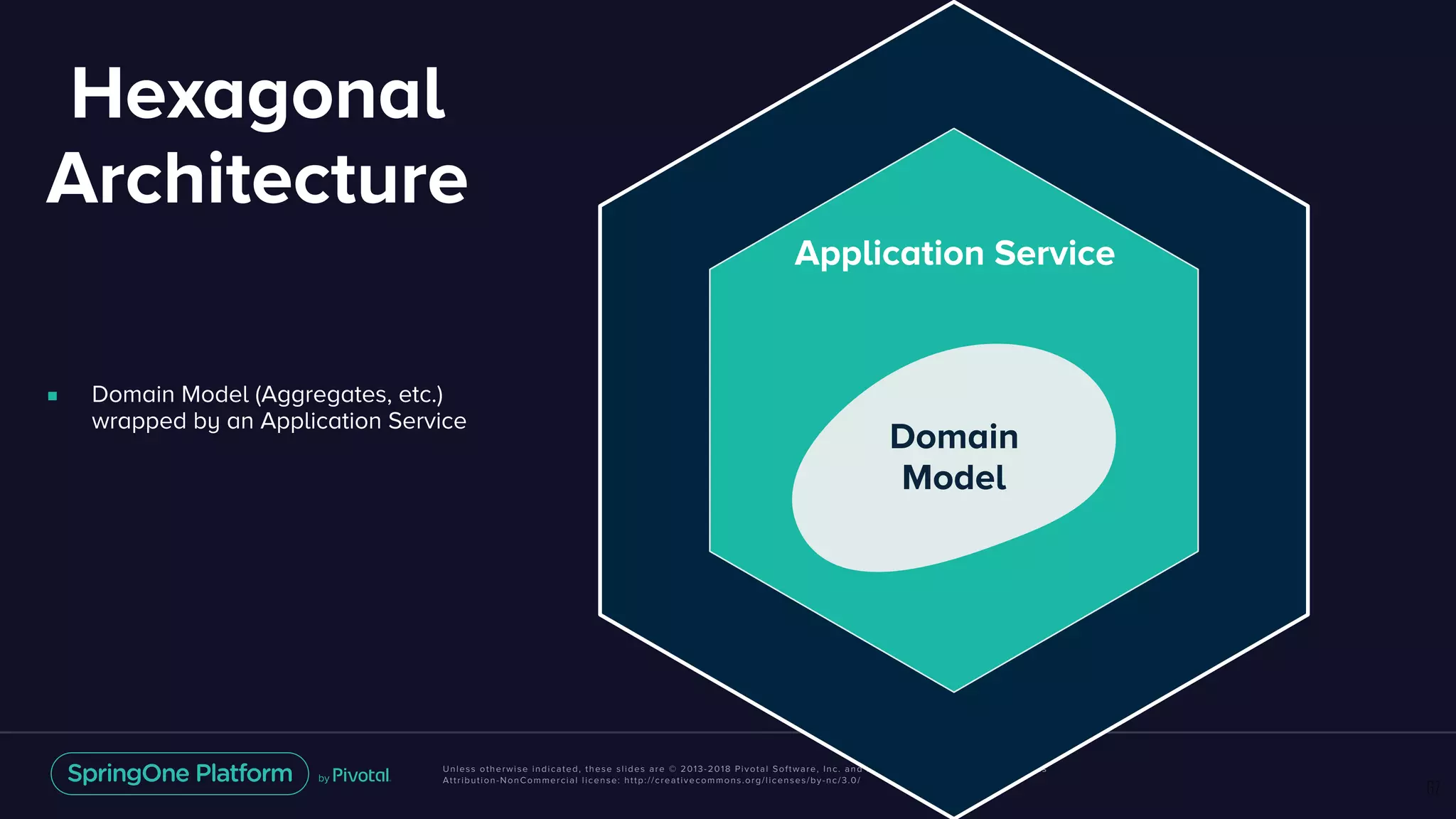 Unless otherwise indicated, these slides are © 2013-2018 Pivotal Software, Inc. and licensed under a Creative Commons
Attribution-NonCommercial license: http://creativecommons.org/licenses/by-nc/3.0/
67
Application Service
Domain
Model
Hexagonal
Architecture
■ Domain Model (Aggregates, etc.)  
wrapped by an Application Service
 