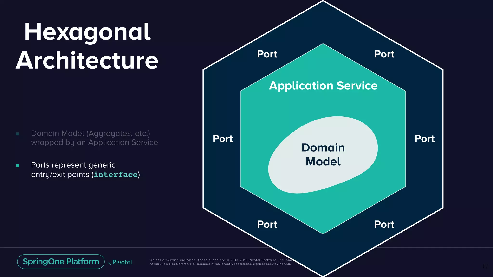 Unless otherwise indicated, these slides are © 2013-2018 Pivotal Software, Inc. and licensed under a Creative Commons
Attribution-NonCommercial license: http://creativecommons.org/licenses/by-nc/3.0/
67
Application Service
Domain
Model
Port
Port
Port
Port
Port Port
Hexagonal
Architecture
■ Domain Model (Aggregates, etc.)  
wrapped by an Application Service
■ Ports represent generic  
entry/exit points (interface)
 