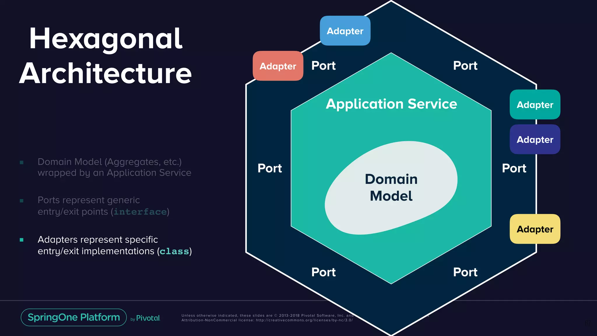 Unless otherwise indicated, these slides are © 2013-2018 Pivotal Software, Inc. and licensed under a Creative Commons
Attribution-NonCommercial license: http://creativecommons.org/licenses/by-nc/3.0/
67
Application Service
Domain
Model
Adapter
Port
Port
Port
Port
Port Port
Adapter
Adapter
Adapter
Adapter
Hexagonal
Architecture
■ Domain Model (Aggregates, etc.)  
wrapped by an Application Service
■ Ports represent generic  
entry/exit points (interface)
■ Adapters represent speciﬁc  
entry/exit implementations (class)
 