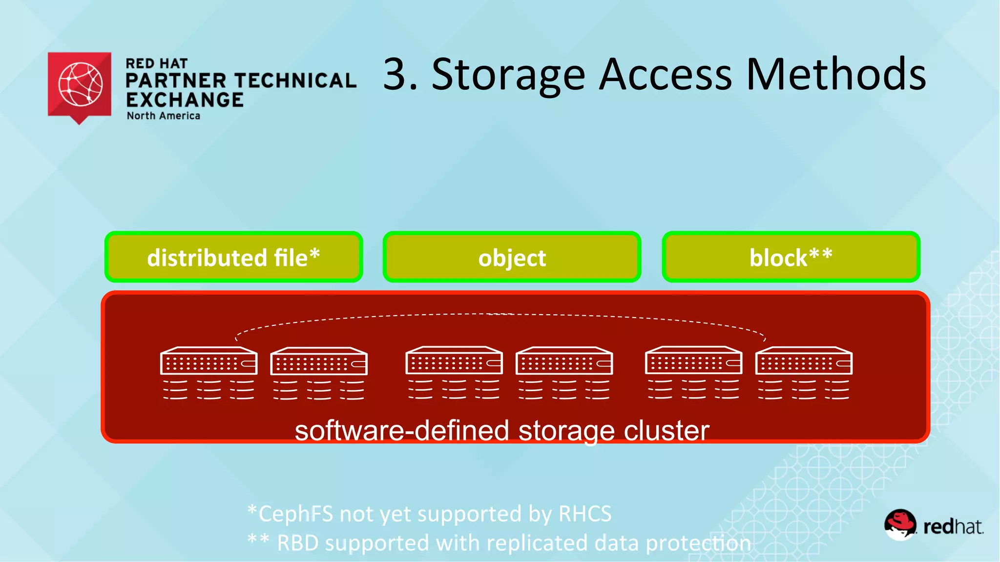 3.	
  Storage	
  Access	
  Methods	
  
distributed	
  ﬁle*	
   object	
   block**	
  
software-defined storage cluster
*CephFS	
  not	
  yet	
  supported	
  by	
  RHCS	
  
**	
  RBD	
  supported	
  with	
  replicated	
  data	
  protec/on	
  
 