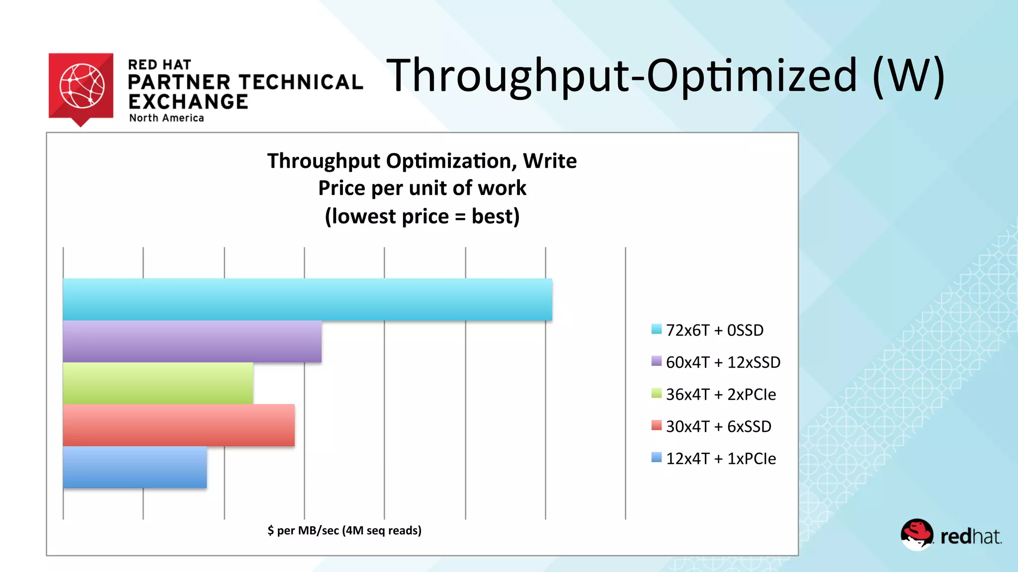 Throughput-­‐Op/mized	
  (W)	
  
!"#$%"&'()$*"+,&")$-"%$./)0"
12%3452#46"7#89:;.83<=">%:6$"
?%:*$"#$%"4<:6"3@"A3%B"
+C3A$)6"#%:*$"D"E$)60"
!"#$%&'&())*&
$(#+%&'&,"#))*&
-$#+%&'&"#./01&
-(#+%&'&$#))*&
,"#+%&'&,#./01&
 