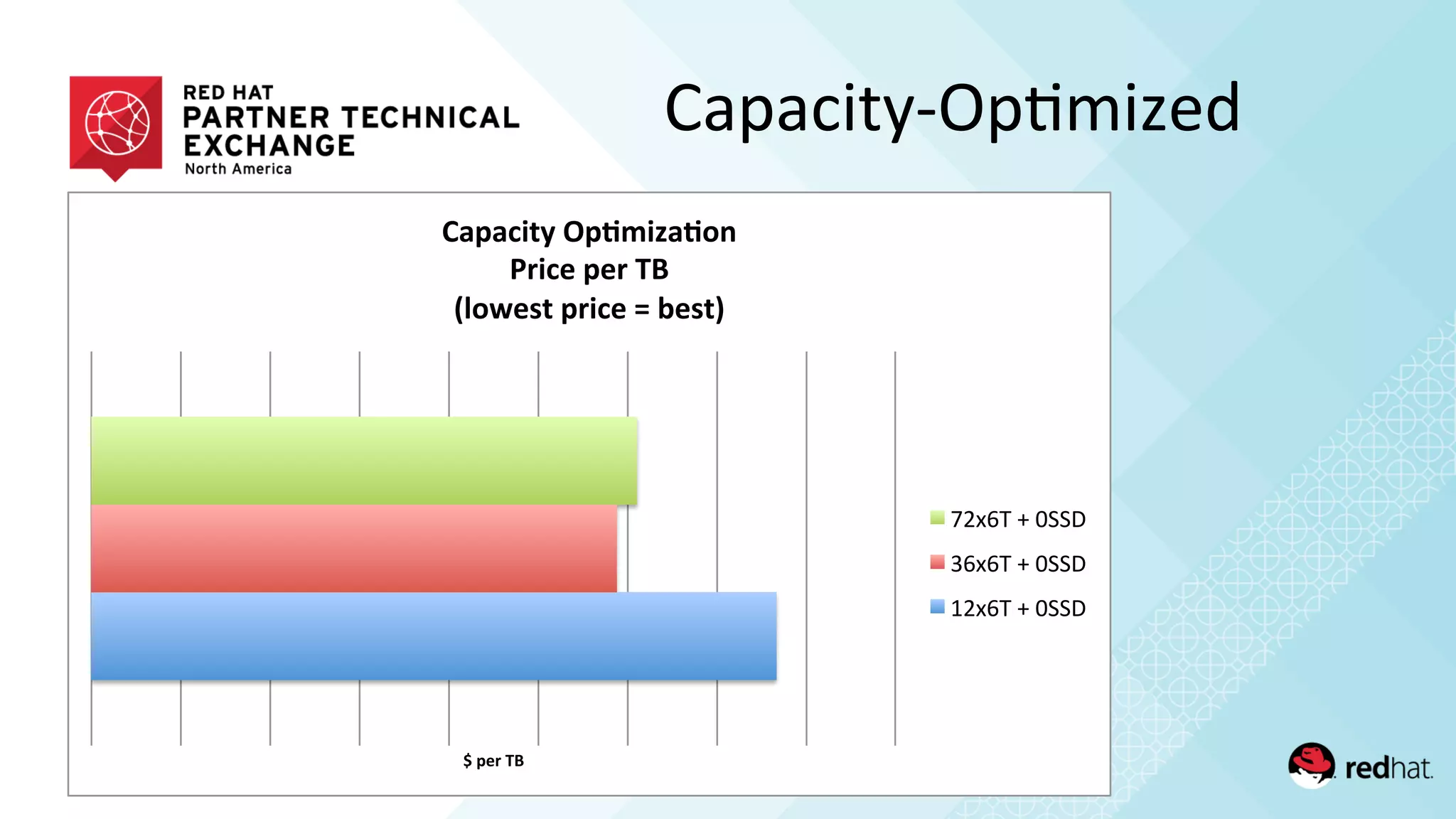Capacity-­‐Op/mized	
  
!"#$%"&'"
()#)*+,-".#/0+1)/23"
4%+*$"#$%"&'"
5627$8,"#%+*$"9":$8,;"
!"#$%&'&())*&
+$#$%&'&())*&
,"#$%&'&())*&
 