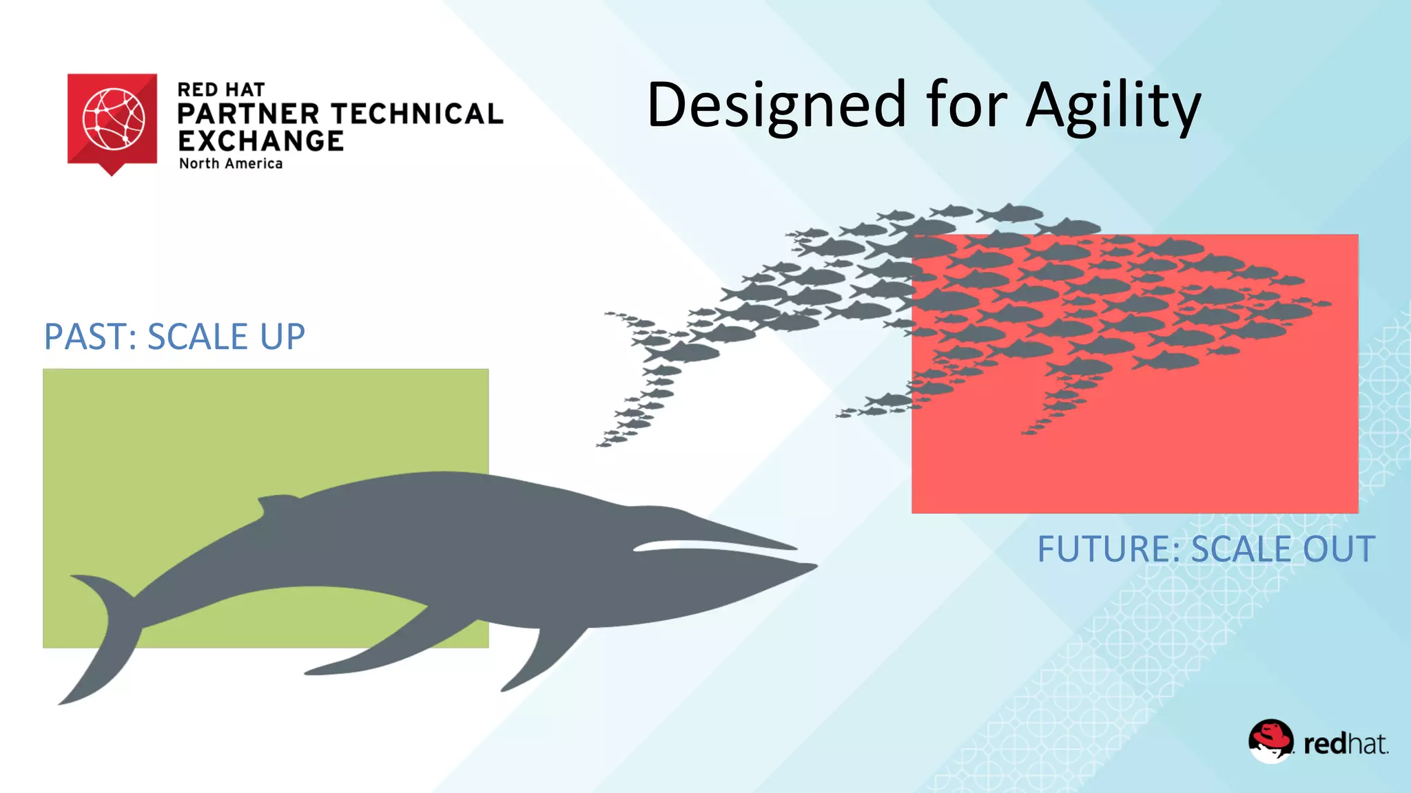 PAST:	
  SCALE	
  UP	
  
FUTURE:	
  SCALE	
  OUT	
  
Designed	
  for	
  Agility	
  
 