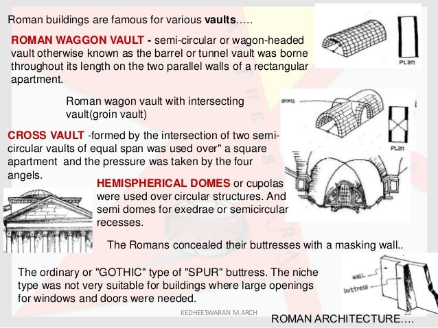 Roman Architecture Vault Roman Architecture Vault