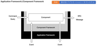 Application FrameworkとComponent Framework 再掲 第37回 アプリケーション・サブシステム
 