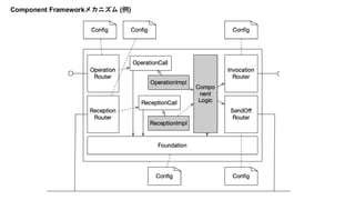 Component Frameworkメカニズム (例)
 
