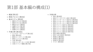 第1部 基本編の構成(1)
• 概論 [第1回]
• 開発プロセス [第2回]
• 基本モデル [第3回]
• 静的モデル(1) [第4回]
• 静的モデル(2) [第5回]
• 動的モデル [第6回]
• 協調モデル [第7回]
• 関数モデル [第8回]
• 物理モデル [第9回]
• 作業分野 [第10回]
• ビジネス・モデリング [第11回]
• 要求 [第12回]
• 要求/ユースケース [第13回]
• 要求/シナリオ [第14回]
• 分析 [第15回]
• 分析/コンポーネント分析 [第16回]
• 分析/イベント駆動 [第17回]
• 作業分野
• 設計 [第18回]
• 設計/アーキテクチャ設計 [第19回]
• 設計/コンポーネント設計(1) [第20回]
• 設計/コンポーネント設計(2) [第21回]
• 設計/コンポーネント設計(3) [第22回]
• 設計/ドメイン設計(1) [第23回]
• 設計/ドメイン設計(2) [第24回]
• 設計/ドメイン設計(3) [第25回]
• 設計/ドメイン設計(4) [第26回]
• 設計/ドメイン設計(5) [第27回]
• 設計/原理 [第28回]
• 設計/ UX/UI設計 [第29回]
• 実装(1) [第30回]
• 実装(2) [第31回]
• 実装(3) [第32回]
• テスト [第33回]
 