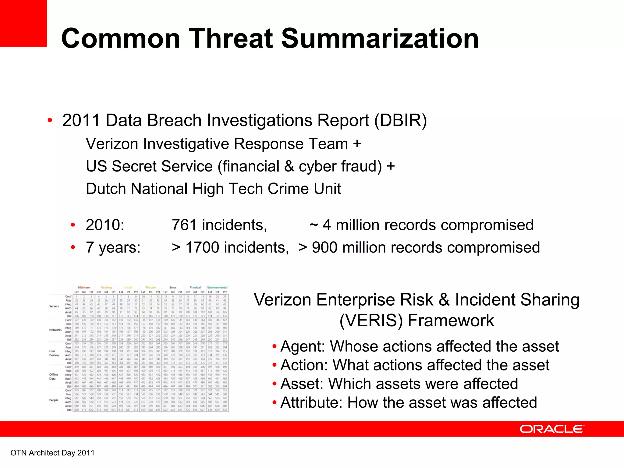 Common Threat Summarization

         • 2011 Data Breach Investigations Report (DBIR)
                   Verizon Investigative Response Team +
                   US Secret Service (financial & cyber fraud) +
                   Dutch National High Tech Crime Unit

               • 2010:         761 incidents,     ~ 4 million records compromised
               • 7 years:      > 1700 incidents, > 900 million records compromised


                                           Verizon Enterprise Risk & Incident Sharing
                                                     (VERIS) Framework
                                              • Agent: Whose actions affected the asset
                                              • Action: What actions affected the asset
                                              • Asset: Which assets were affected
                                              • Attribute: How the asset was affected


OTN Architect Day 2011
 