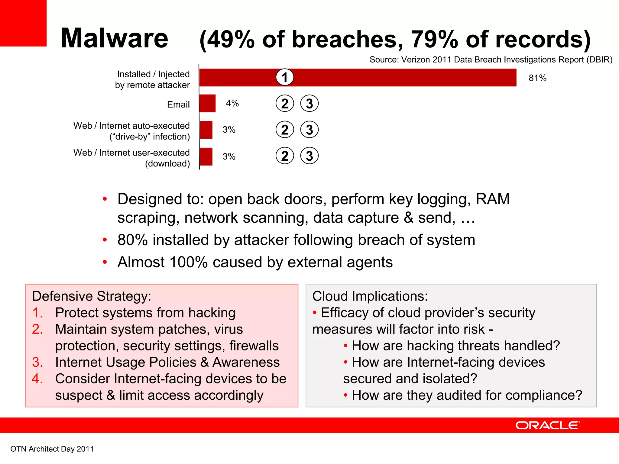Malware                              (49% of breaches, 79% of records)
                                                                      Source: Verizon 2011 Data Breach Investigations Report (DBIR)
                           Installed / Injected
                           by remote attacker
                                                         1                                                   81%

                                        Email       4%   2   3
                Web / Internet auto-executed
                         (“drive-by” infection)
                                                   3%    2   3
                Web / Internet user-executed
                                  (download)
                                                   3%    2   3


                         • Designed to: open back doors, perform key logging, RAM
                           scraping, network scanning, data capture & send, …
                         • 80% installed by attacker following breach of system
                         • Almost 100% caused by external agents

     Defensive Strategy:                                     Cloud Implications:
     1. Protect systems from hacking                         • Efficacy of cloud provider’s security
     2. Maintain system patches, virus                       measures will factor into risk -
        protection, security settings, firewalls                   • How are hacking threats handled?
     3. Internet Usage Policies & Awareness                        • How are Internet-facing devices
     4. Consider Internet-facing devices to be                     secured and isolated?
        suspect & limit access accordingly                         • How are they audited for compliance?


OTN Architect Day 2011
 