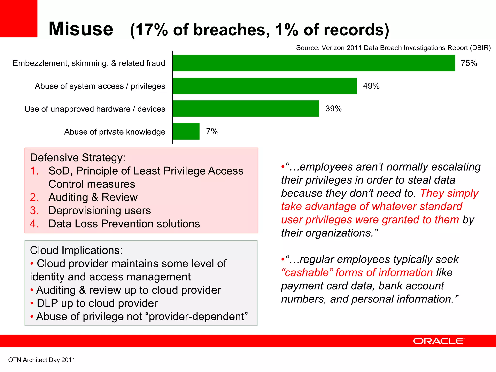 Misuse (17% of breaches, 1% of records)
                                                          Source: Verizon 2011 Data Breach Investigations Report (DBIR)

 Embezzlement, skimming, & related fraud                                                                     75%

        Abuse of system access / privileges                                   49%

     Use of unapproved hardware / devices                          39%

                  Abuse of private knowledge   7%


       Defensive Strategy:
       1. SoD, Principle of Least Privilege Access     •“…employees aren’t normally escalating
          Control measures                             their privileges in order to steal data
       2. Auditing & Review                            because they don’t need to. They simply
       3. Deprovisioning users                         take advantage of whatever standard
       4. Data Loss Prevention solutions               user privileges were granted to them by
                                                       their organizations.”
       Cloud Implications:
       • Cloud provider maintains some level of        •“…regular employees typically seek
       identity and access management                  “cashable” forms of information like
       • Auditing & review up to cloud provider        payment card data, bank account
       • DLP up to cloud provider                      numbers, and personal information.”
       • Abuse of privilege not “provider-dependent”


OTN Architect Day 2011
 