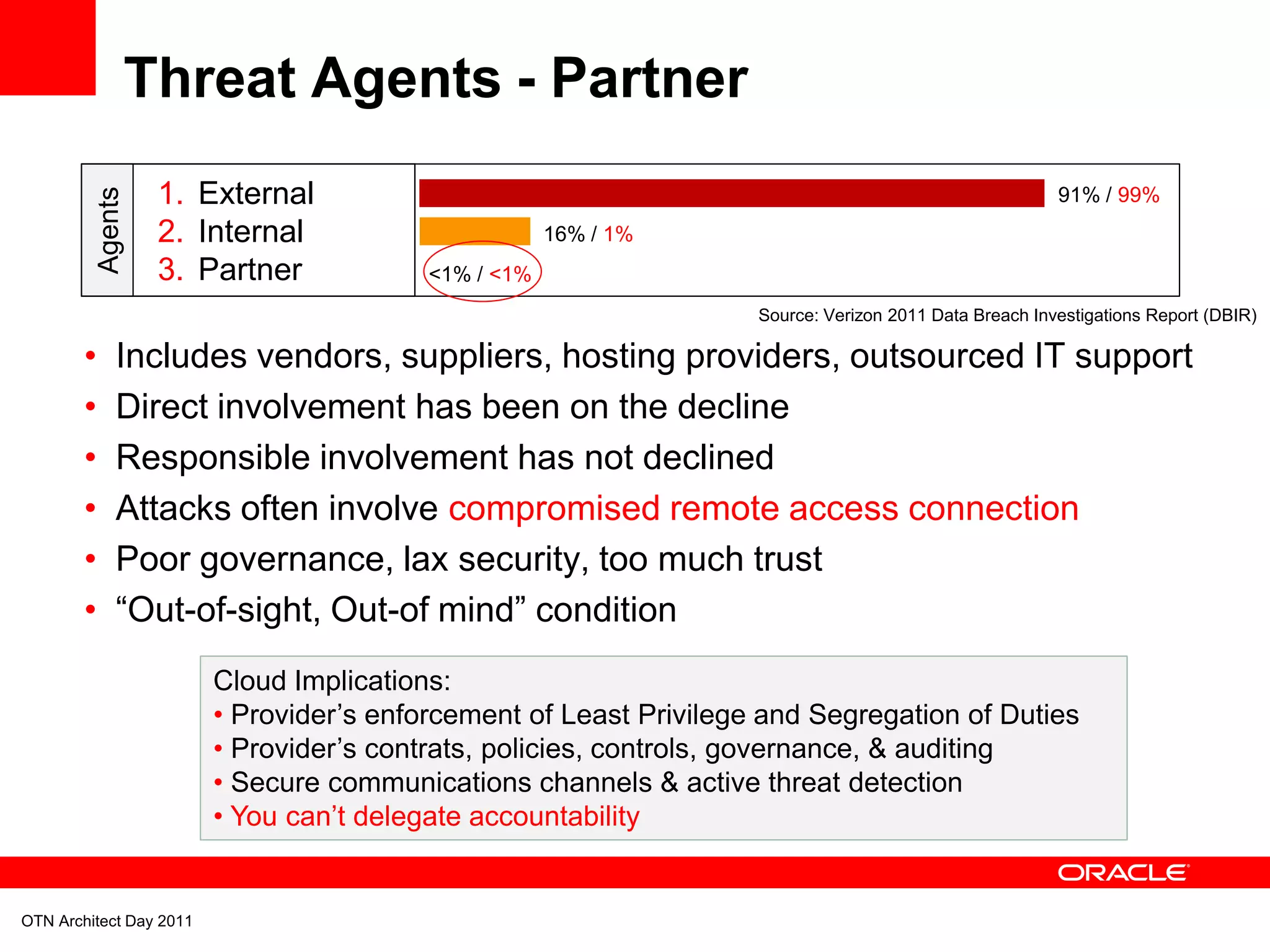 Threat Agents - Partner
                     1. External
            Agents

                                                                                                        91% / 99%
                     2. Internal                      16% / 1%
                     3. Partner           <1% / <1%
                                                                    Source: Verizon 2011 Data Breach Investigations Report (DBIR)

        •       Includes vendors, suppliers, hosting providers, outsourced IT support
        •       Direct involvement has been on the decline
        •       Responsible involvement has not declined
        •       Attacks often involve compromised remote access connection
        •       Poor governance, lax security, too much trust
        •       “Out-of-sight, Out-of mind” condition
                         Cloud Implications:
                         • Provider’s enforcement of Least Privilege and Segregation of Duties
                         • Provider’s contrats, policies, controls, governance, & auditing
                         • Secure communications channels & active threat detection
                         • You can’t delegate accountability


OTN Architect Day 2011
 