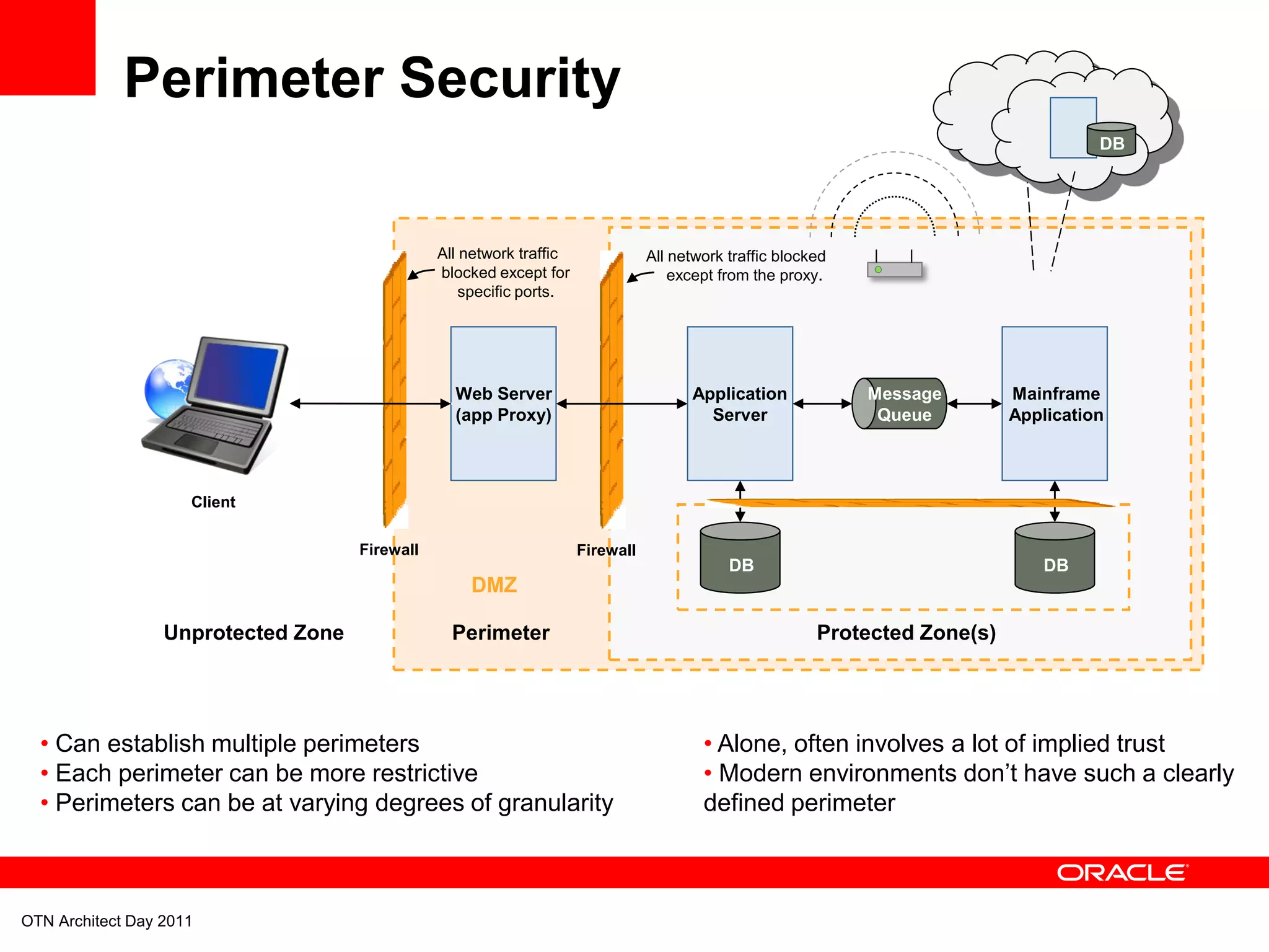 Perimeter Security
                                                                                                                                        DB




                                                All network traffic              All network traffic blocked
                                                blocked except for                   except from the proxy.
                                                    specific ports.




                                                  Web Server                           Application             Message        Mainframe
                                                  (app Proxy)                            Server                 Queue         Application



                     Client

                                     Firewall                         Firewall
                                                                                             DB                                   DB
                                                    DMZ

                  Unprotected Zone                Perimeter                                               Protected Zone(s)




  • Can establish multiple perimeters                                                    • Alone, often involves a lot of implied trust
  • Each perimeter can be more restrictive                                               • Modern environments don’t have such a clearly
  • Perimeters can be at varying degrees of granularity                                  defined perimeter



OTN Architect Day 2011
 